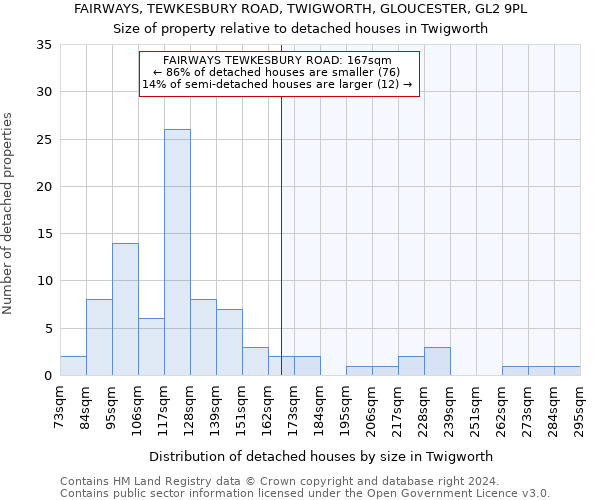FAIRWAYS, TEWKESBURY ROAD, TWIGWORTH, GLOUCESTER, GL2 9PL: Size of property relative to detached houses in Twigworth