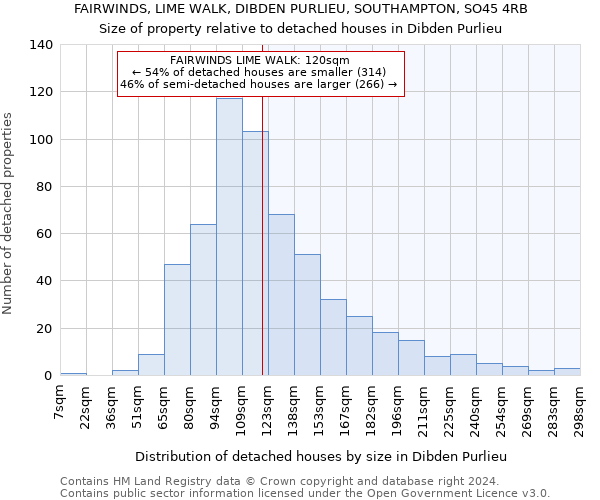 FAIRWINDS, LIME WALK, DIBDEN PURLIEU, SOUTHAMPTON, SO45 4RB: Size of property relative to detached houses in Dibden Purlieu