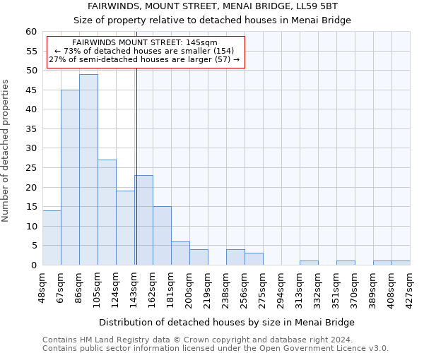 FAIRWINDS, MOUNT STREET, MENAI BRIDGE, LL59 5BT: Size of property relative to detached houses in Menai Bridge