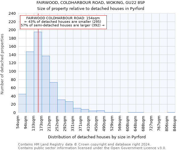 FAIRWOOD, COLDHARBOUR ROAD, WOKING, GU22 8SP: Size of property relative to detached houses in Pyrford