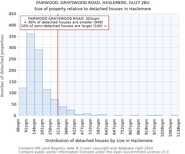 FAIRWOOD, GRAYSWOOD ROAD, HASLEMERE, GU27 2BU: Size of property relative to detached houses in Haslemere