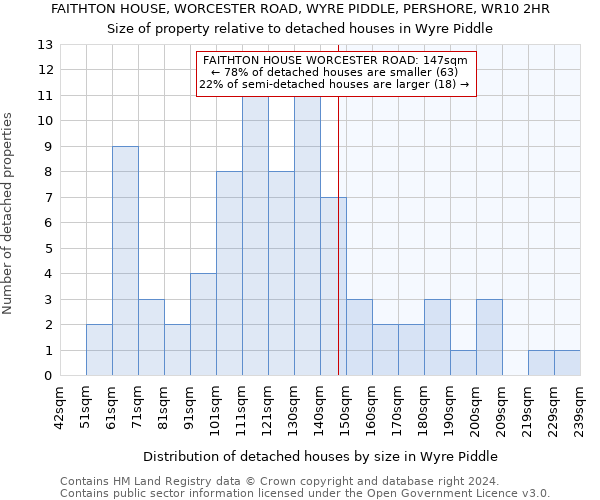 FAITHTON HOUSE, WORCESTER ROAD, WYRE PIDDLE, PERSHORE, WR10 2HR: Size of property relative to detached houses in Wyre Piddle