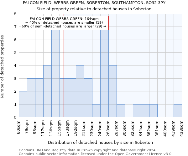 FALCON FIELD, WEBBS GREEN, SOBERTON, SOUTHAMPTON, SO32 3PY: Size of property relative to detached houses in Soberton