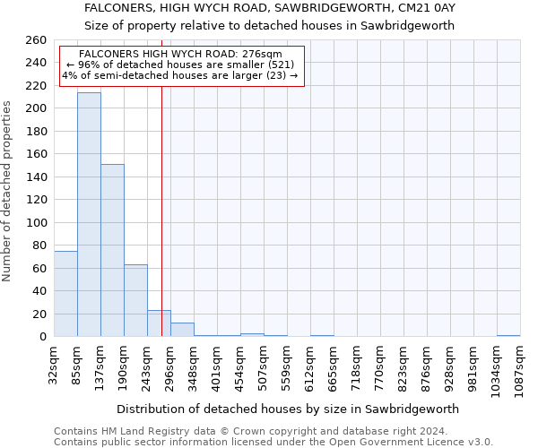 FALCONERS, HIGH WYCH ROAD, SAWBRIDGEWORTH, CM21 0AY: Size of property relative to detached houses in Sawbridgeworth