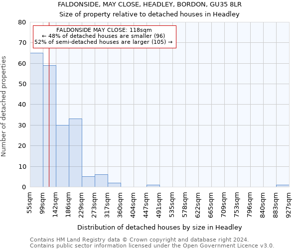 FALDONSIDE, MAY CLOSE, HEADLEY, BORDON, GU35 8LR: Size of property relative to detached houses in Headley