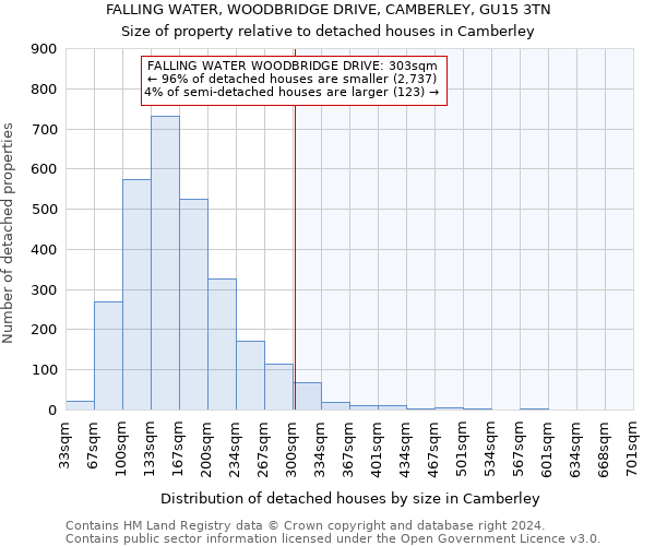 FALLING WATER, WOODBRIDGE DRIVE, CAMBERLEY, GU15 3TN: Size of property relative to detached houses in Camberley
