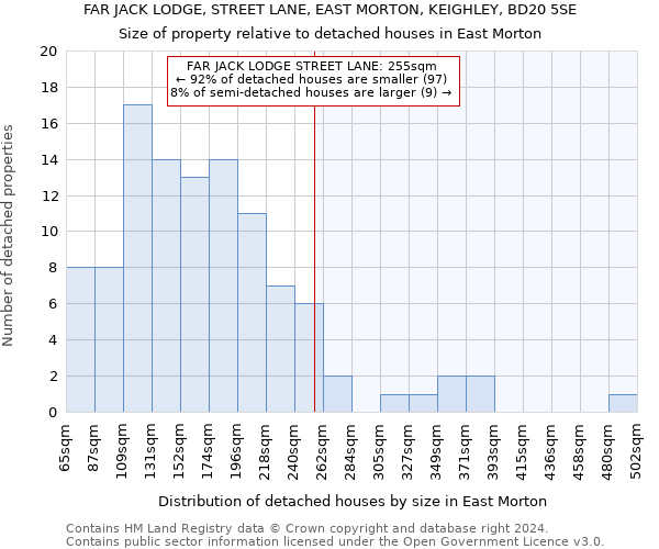 FAR JACK LODGE, STREET LANE, EAST MORTON, KEIGHLEY, BD20 5SE: Size of property relative to detached houses in East Morton