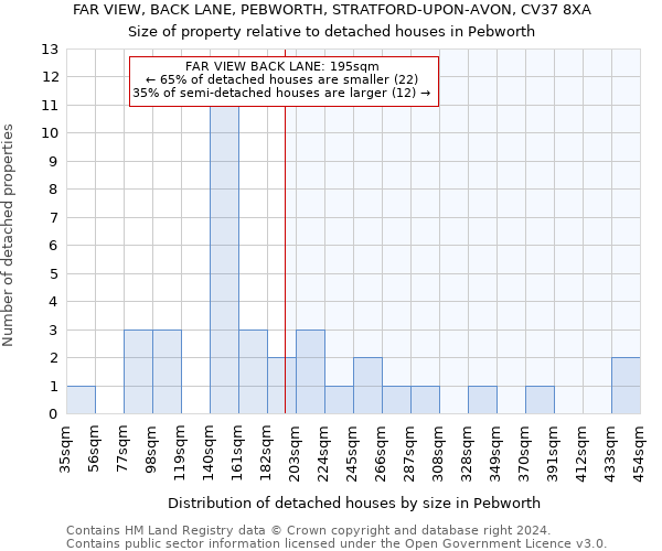 FAR VIEW, BACK LANE, PEBWORTH, STRATFORD-UPON-AVON, CV37 8XA: Size of property relative to detached houses in Pebworth