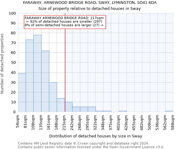 FARAWAY, ARNEWOOD BRIDGE ROAD, SWAY, LYMINGTON, SO41 6DA: Size of property relative to detached houses in Sway
