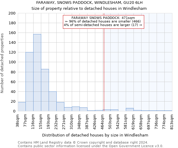 FARAWAY, SNOWS PADDOCK, WINDLESHAM, GU20 6LH: Size of property relative to detached houses in Windlesham