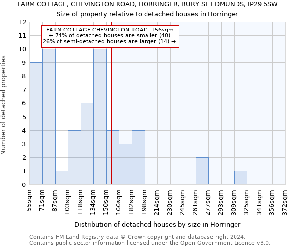 FARM COTTAGE, CHEVINGTON ROAD, HORRINGER, BURY ST EDMUNDS, IP29 5SW: Size of property relative to detached houses in Horringer