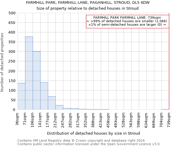FARMHILL PARK, FARMHILL LANE, PAGANHILL, STROUD, GL5 4DW: Size of property relative to detached houses in Stroud
