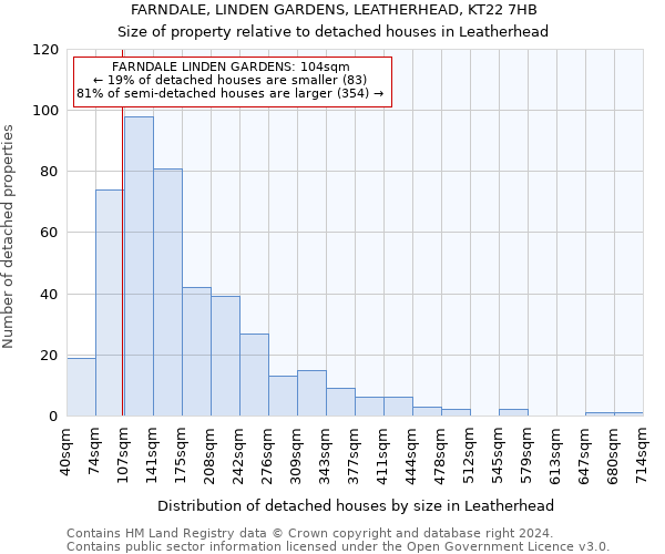 FARNDALE, LINDEN GARDENS, LEATHERHEAD, KT22 7HB: Size of property relative to detached houses in Leatherhead