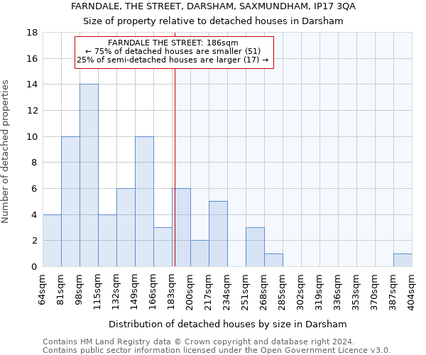 FARNDALE, THE STREET, DARSHAM, SAXMUNDHAM, IP17 3QA: Size of property relative to detached houses in Darsham
