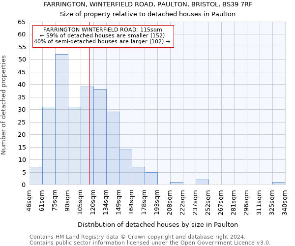 FARRINGTON, WINTERFIELD ROAD, PAULTON, BRISTOL, BS39 7RF: Size of property relative to detached houses in Paulton
