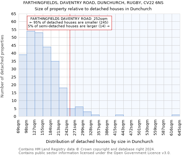 FARTHINGFIELDS, DAVENTRY ROAD, DUNCHURCH, RUGBY, CV22 6NS: Size of property relative to detached houses in Dunchurch