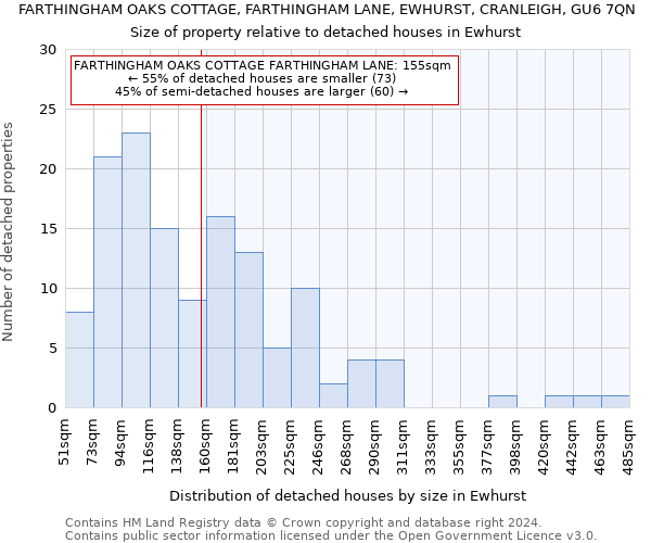 FARTHINGHAM OAKS COTTAGE, FARTHINGHAM LANE, EWHURST, CRANLEIGH, GU6 7QN: Size of property relative to detached houses in Ewhurst