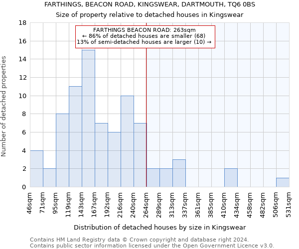 FARTHINGS, BEACON ROAD, KINGSWEAR, DARTMOUTH, TQ6 0BS: Size of property relative to detached houses in Kingswear