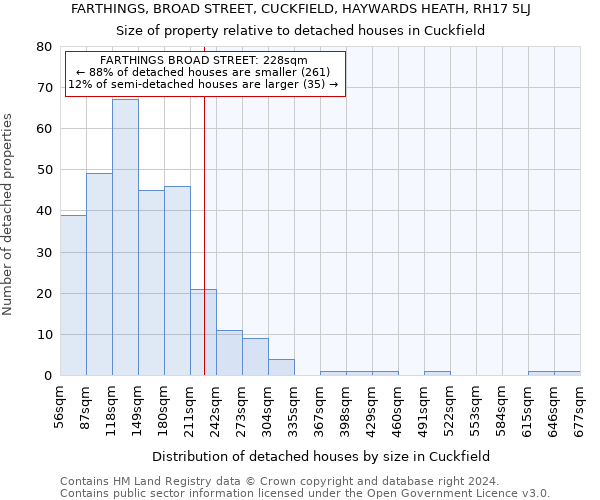 FARTHINGS, BROAD STREET, CUCKFIELD, HAYWARDS HEATH, RH17 5LJ: Size of property relative to detached houses in Cuckfield