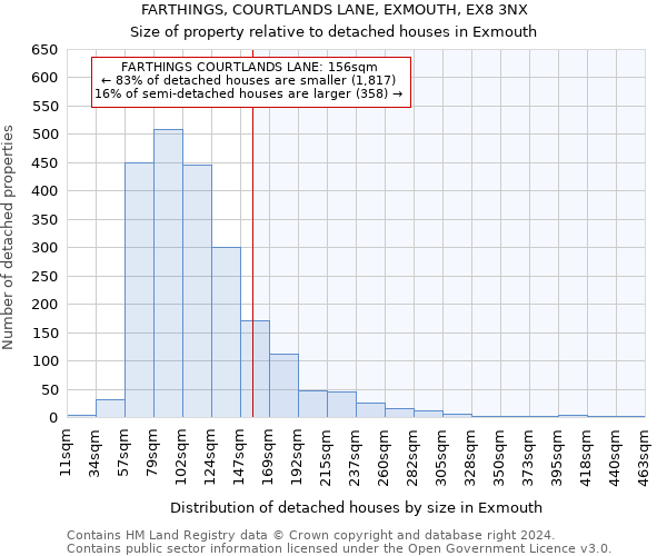 FARTHINGS, COURTLANDS LANE, EXMOUTH, EX8 3NX: Size of property relative to detached houses in Exmouth