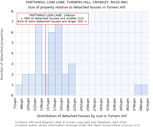 FARTHINGS, LION LANE, TURNERS HILL, CRAWLEY, RH10 4NU: Size of property relative to detached houses in Turners Hill