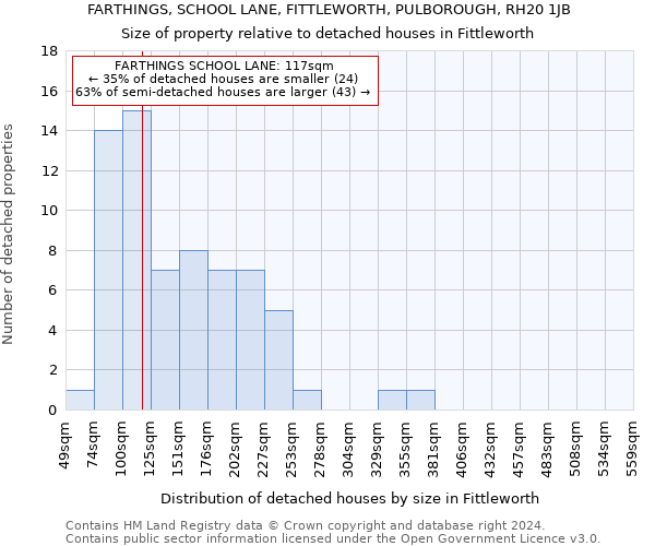 FARTHINGS, SCHOOL LANE, FITTLEWORTH, PULBOROUGH, RH20 1JB: Size of property relative to detached houses in Fittleworth