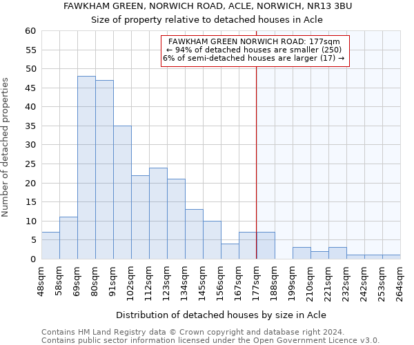 FAWKHAM GREEN, NORWICH ROAD, ACLE, NORWICH, NR13 3BU: Size of property relative to detached houses in Acle