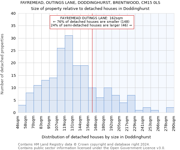 FAYREMEAD, OUTINGS LANE, DODDINGHURST, BRENTWOOD, CM15 0LS: Size of property relative to detached houses in Doddinghurst