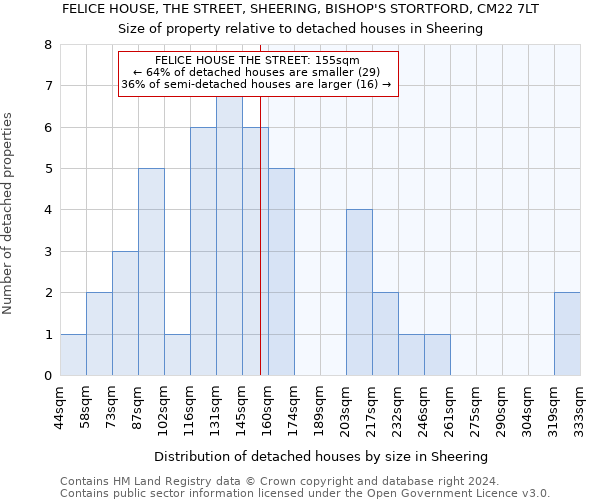 FELICE HOUSE, THE STREET, SHEERING, BISHOP'S STORTFORD, CM22 7LT: Size of property relative to detached houses in Sheering