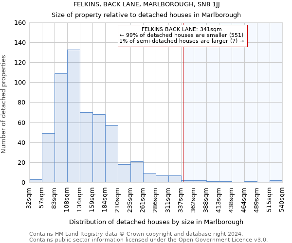 FELKINS, BACK LANE, MARLBOROUGH, SN8 1JJ: Size of property relative to detached houses in Marlborough