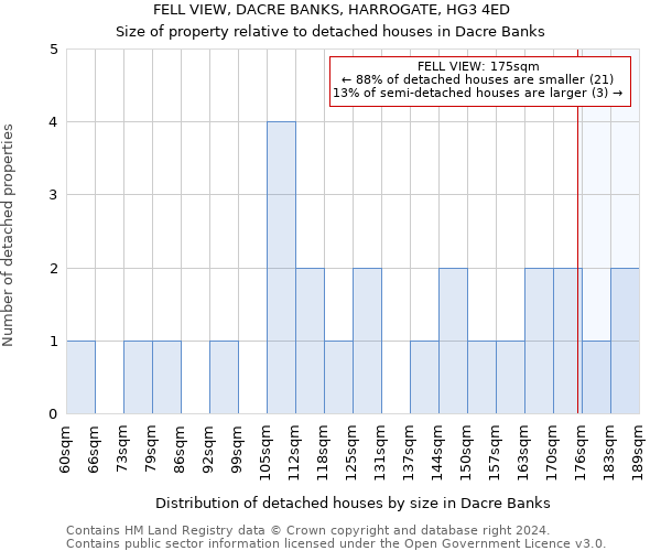 FELL VIEW, DACRE BANKS, HARROGATE, HG3 4ED: Size of property relative to detached houses in Dacre Banks