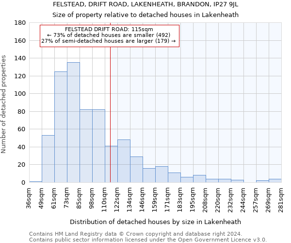 FELSTEAD, DRIFT ROAD, LAKENHEATH, BRANDON, IP27 9JL: Size of property relative to detached houses in Lakenheath
