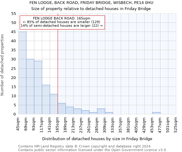 FEN LODGE, BACK ROAD, FRIDAY BRIDGE, WISBECH, PE14 0HU: Size of property relative to detached houses in Friday Bridge