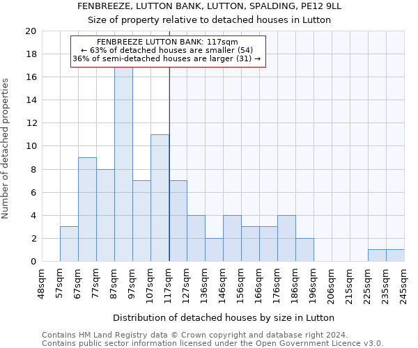 FENBREEZE, LUTTON BANK, LUTTON, SPALDING, PE12 9LL: Size of property relative to detached houses in Lutton