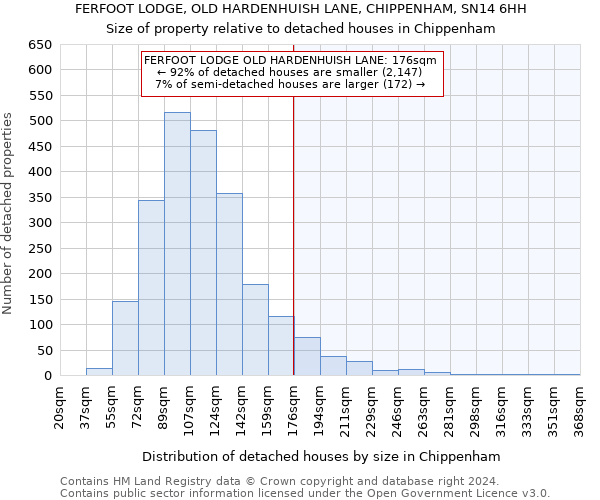 FERFOOT LODGE, OLD HARDENHUISH LANE, CHIPPENHAM, SN14 6HH: Size of property relative to detached houses in Chippenham