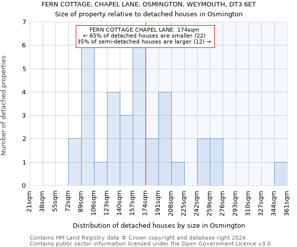 FERN COTTAGE, CHAPEL LANE, OSMINGTON, WEYMOUTH, DT3 6ET: Size of property relative to detached houses in Osmington