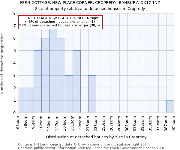 FERN COTTAGE, NEW PLACE CORNER, CROPREDY, BANBURY, OX17 1NZ: Size of property relative to detached houses in Cropredy