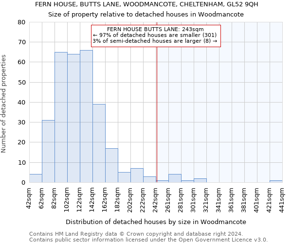 FERN HOUSE, BUTTS LANE, WOODMANCOTE, CHELTENHAM, GL52 9QH: Size of property relative to detached houses in Woodmancote
