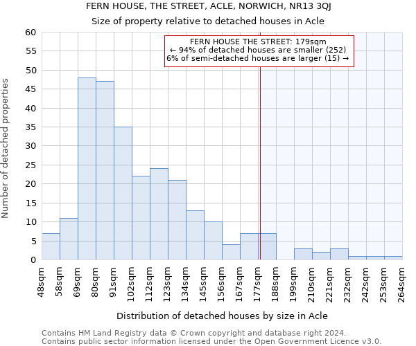 FERN HOUSE, THE STREET, ACLE, NORWICH, NR13 3QJ: Size of property relative to detached houses in Acle
