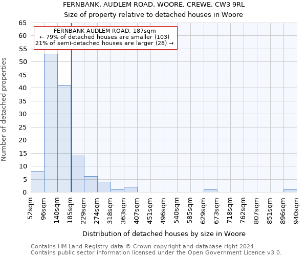 FERNBANK, AUDLEM ROAD, WOORE, CREWE, CW3 9RL: Size of property relative to detached houses in Woore