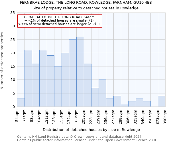 FERNBRAE LODGE, THE LONG ROAD, ROWLEDGE, FARNHAM, GU10 4EB: Size of property relative to detached houses in Rowledge