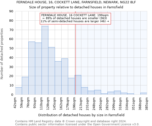 FERNDALE HOUSE, 16, COCKETT LANE, FARNSFIELD, NEWARK, NG22 8LF: Size of property relative to detached houses in Farnsfield