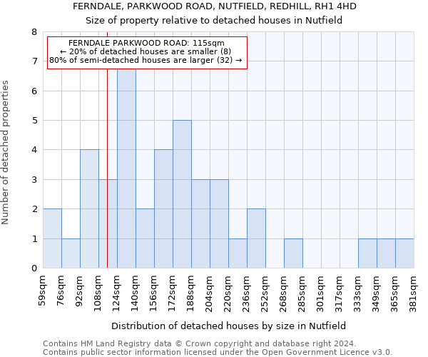 FERNDALE, PARKWOOD ROAD, NUTFIELD, REDHILL, RH1 4HD: Size of property relative to detached houses in Nutfield