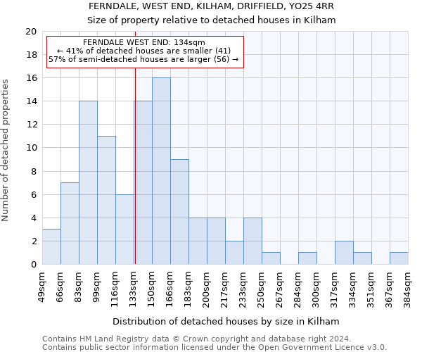 FERNDALE, WEST END, KILHAM, DRIFFIELD, YO25 4RR: Size of property relative to detached houses in Kilham
