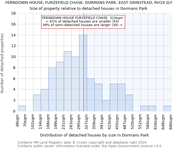 FERNDOWN HOUSE, FURZEFIELD CHASE, DORMANS PARK, EAST GRINSTEAD, RH19 2LY: Size of property relative to detached houses in Dormans Park