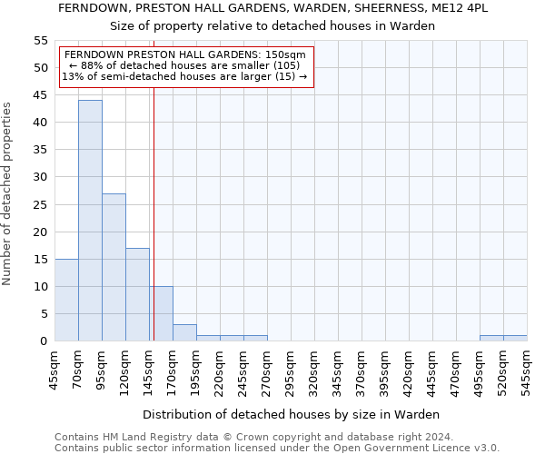 FERNDOWN, PRESTON HALL GARDENS, WARDEN, SHEERNESS, ME12 4PL: Size of property relative to detached houses in Warden