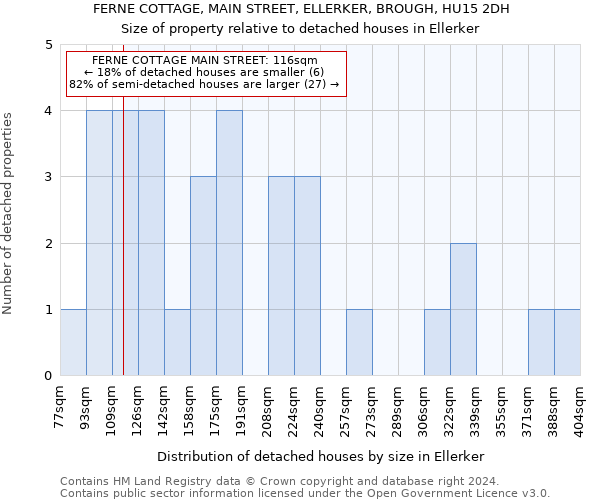 FERNE COTTAGE, MAIN STREET, ELLERKER, BROUGH, HU15 2DH: Size of property relative to detached houses in Ellerker