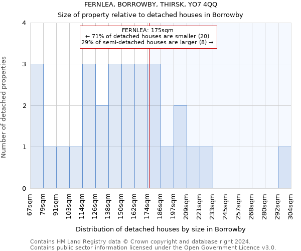 FERNLEA, BORROWBY, THIRSK, YO7 4QQ: Size of property relative to detached houses in Borrowby
