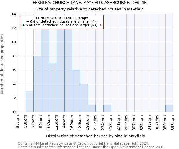 FERNLEA, CHURCH LANE, MAYFIELD, ASHBOURNE, DE6 2JR: Size of property relative to detached houses in Mayfield