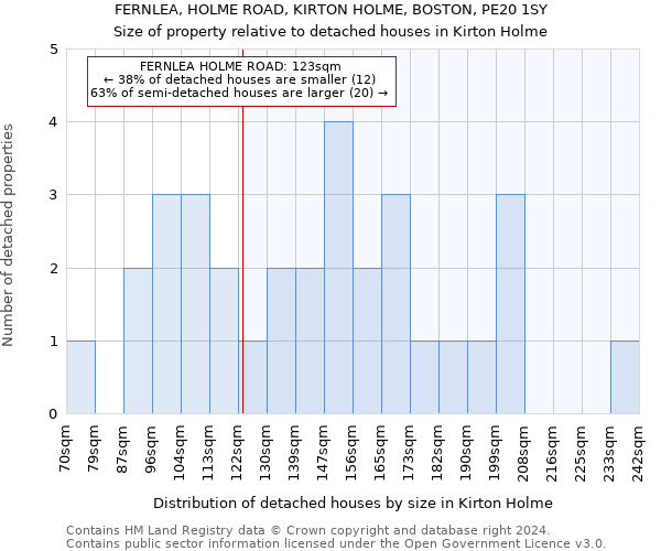 FERNLEA, HOLME ROAD, KIRTON HOLME, BOSTON, PE20 1SY: Size of property relative to detached houses in Kirton Holme